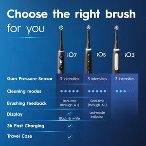 Comparison chart showing Oral-B iO7, iO5, and iO3 electric toothbrush models with feature differences.