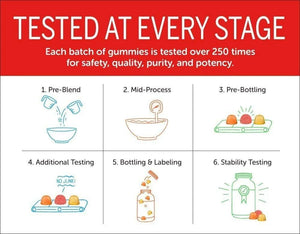 SmartyPants Kids Formula gummies tested at every stage for safety, quality, purity and potency