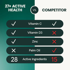 VetriScience Canine Plus 27+ Active Health dog multivitamin feeding directions by weight