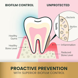 VetriScience Dental Care Powder diagram showing plaque and biofilm control support