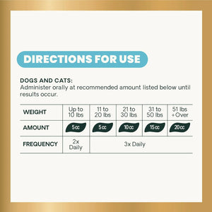 VetriScience Quick Action Digestive Support Paste dosage chart showing weight-based serving instructions for dogs and cats 35cc syringe
