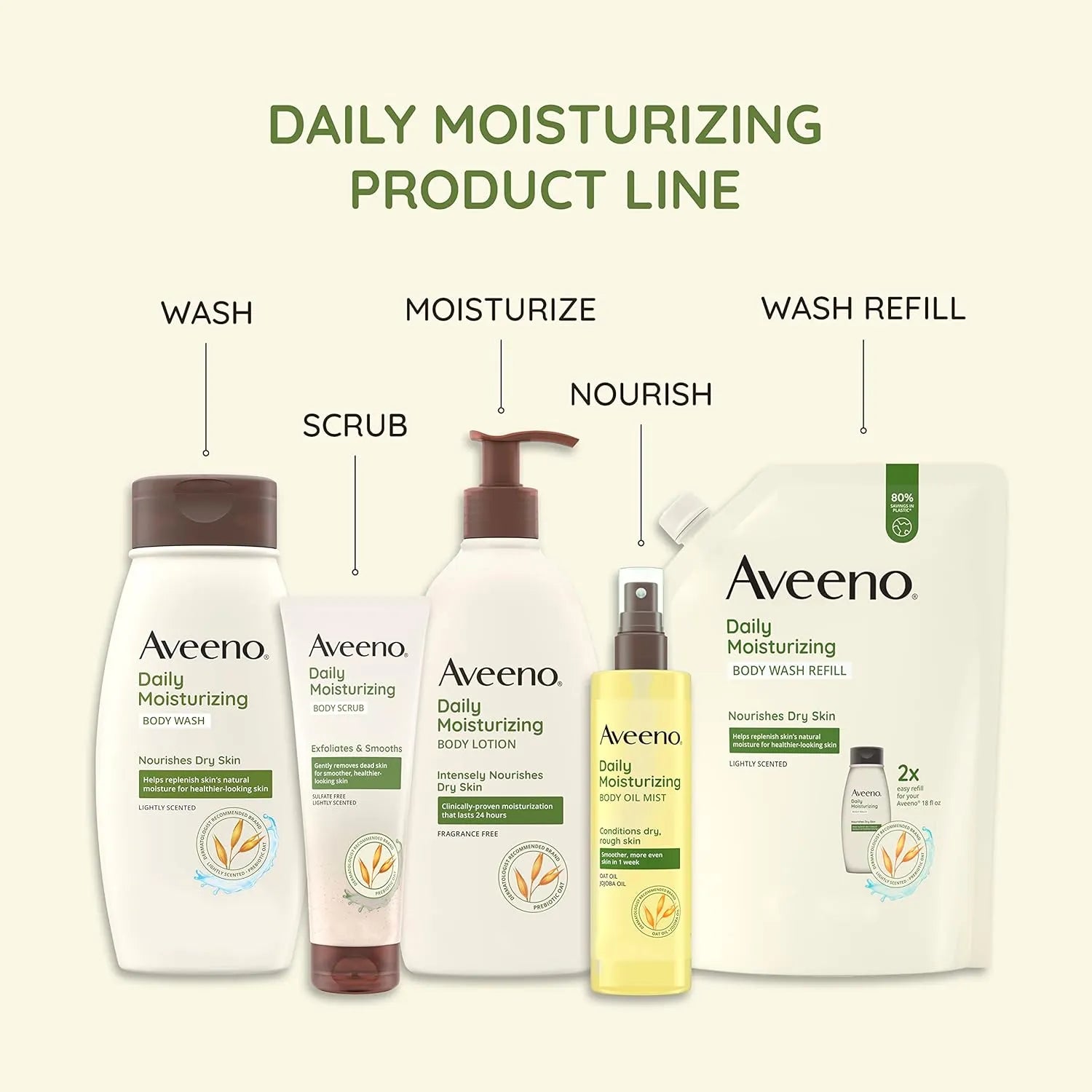 Aveeno Daily Moisturizing Body Oil Mist 6.7 fl oz product label
