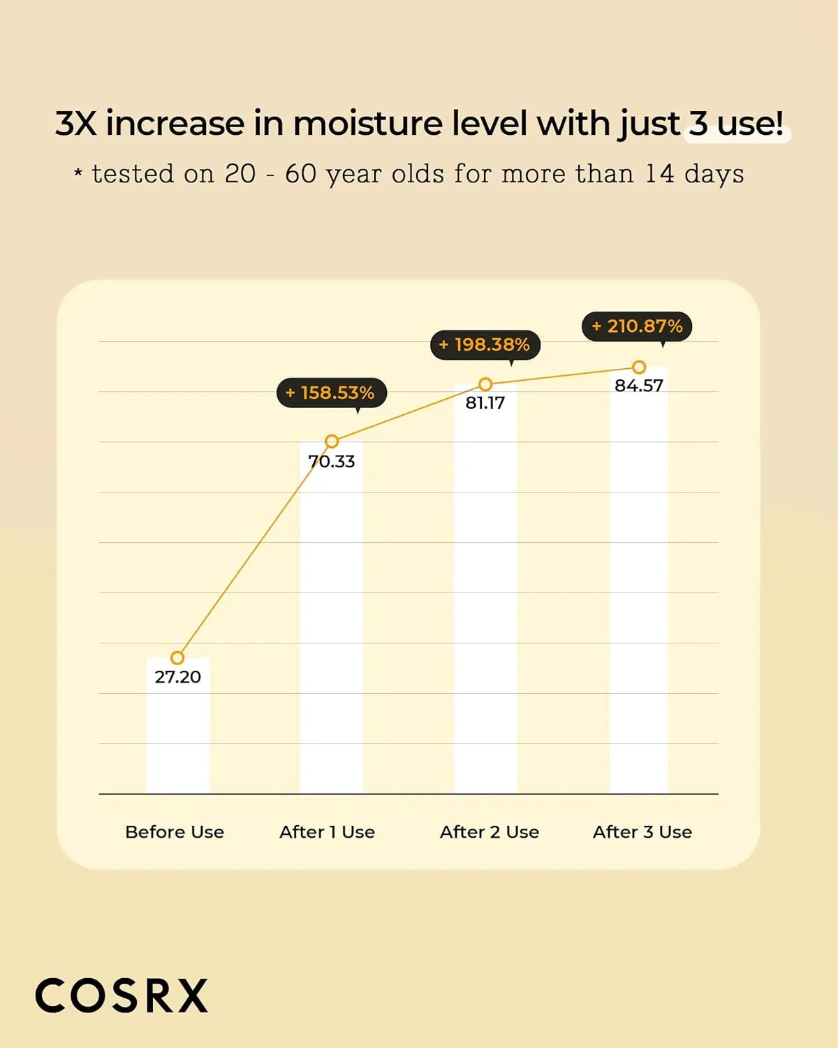COSRX Propolis Synergy Toner moisturizing toner detail shot