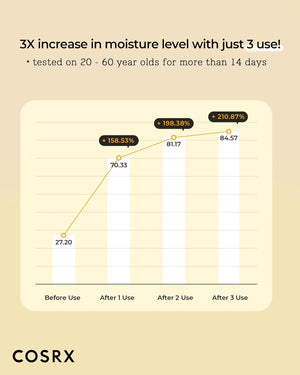 COSRX Propolis Synergy Toner moisturizing toner detail shot