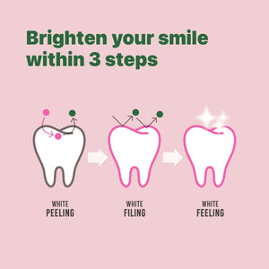Euthymol Whitening Toothpaste illustration showing three steps to brighten smile including white peeling, white filing and white feeling.