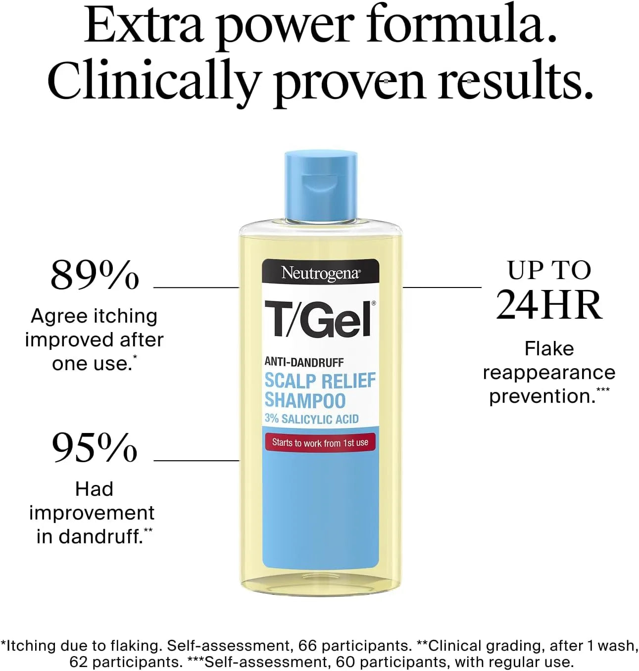 Neutrogena T/Gel Scalp Relief Anti-Dandruff Shampoo bottle with clinical study information displayed.