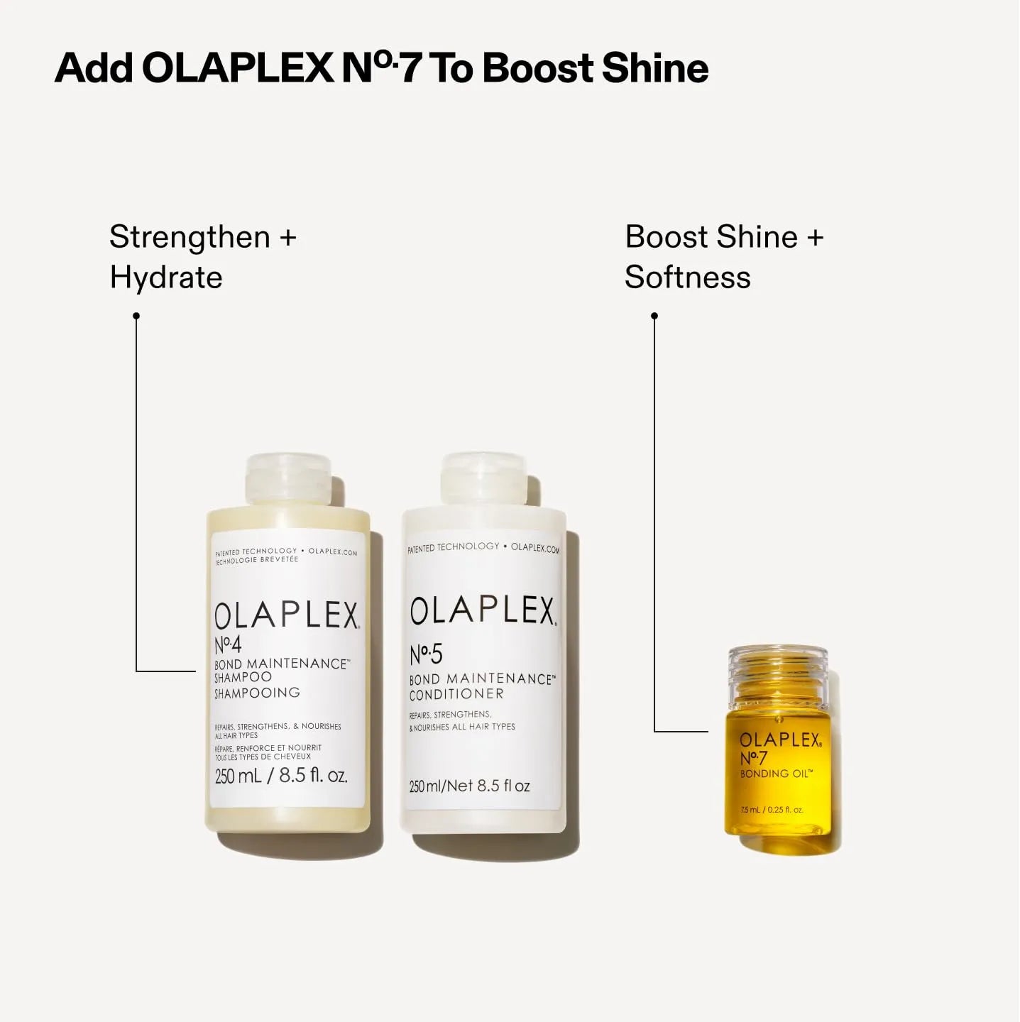 Olaplex Wash and Shine Hair Kit including No.4 Shampoo, No.5 Conditioner, and No.7 Bonding Oil.