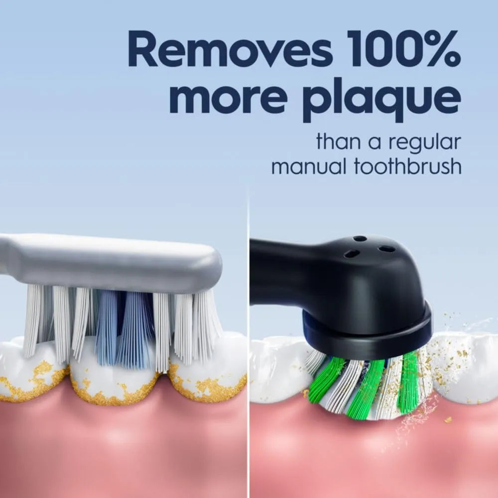 Comparison image showing electric toothbrush cleaning plaque versus manual toothbrush.