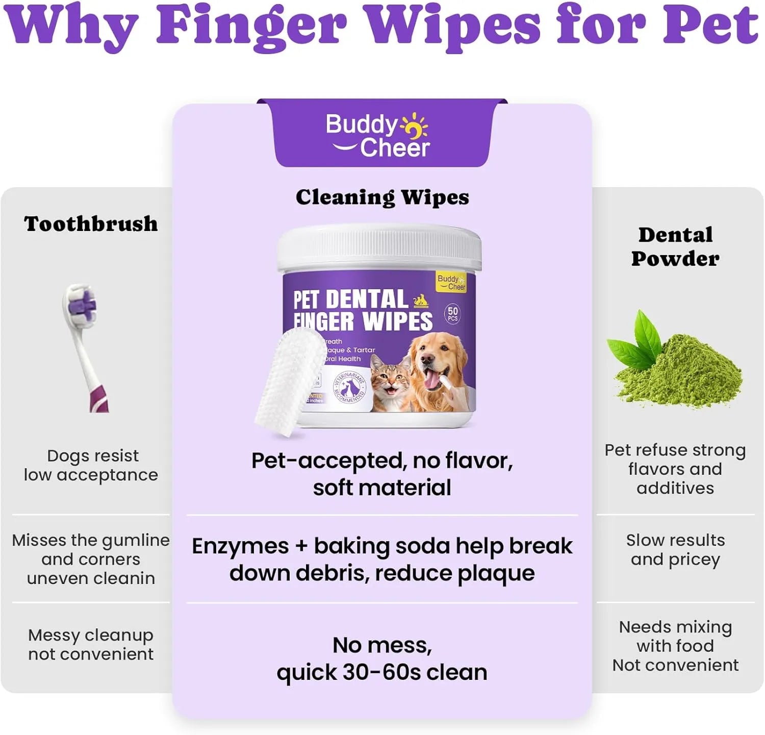 Comparison graphic showing pet dental finger wipes versus toothbrush and dental powder.