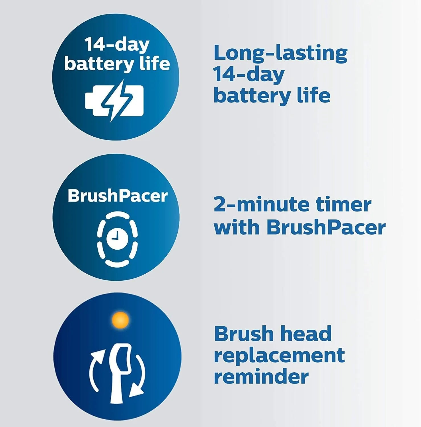 Feature graphic showing 14-day battery life, 2-minute timer with BrushPacer, and brush head replacement reminder for Philips Sonicare DiamondClean 9000.