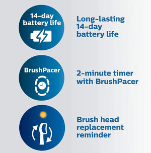Feature graphic showing 14-day battery life, 2-minute timer with BrushPacer, and brush head replacement reminder for Philips Sonicare DiamondClean 9000.