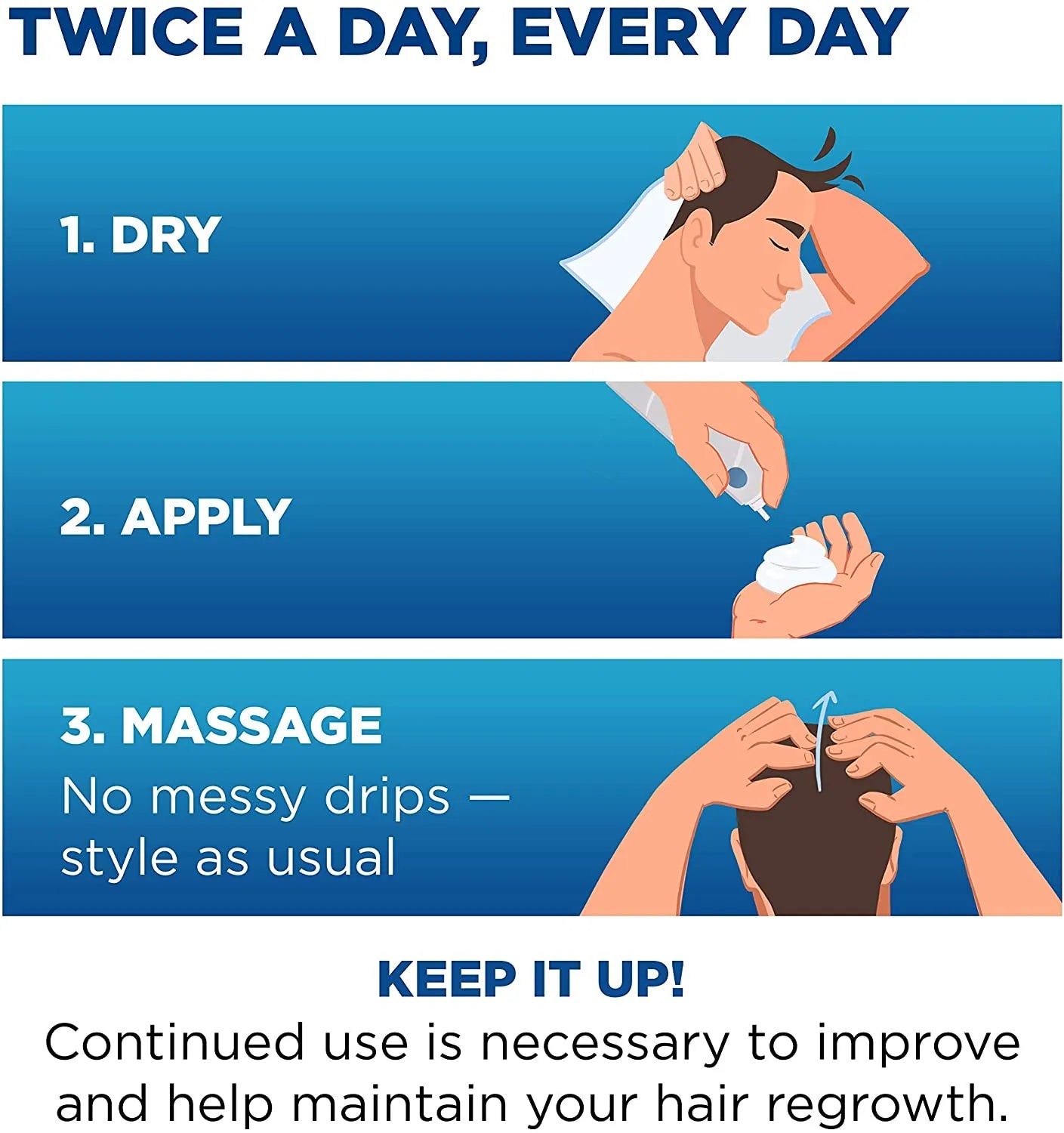 Illustration showing how to use Rogaine Men’s 5% Minoxidil Foam with dry, apply, and massage steps