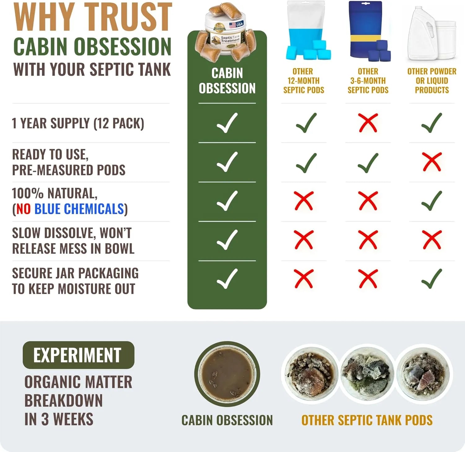 Septic tank treatment 12 month supply comparison showing features of pre measured dissolvable packets