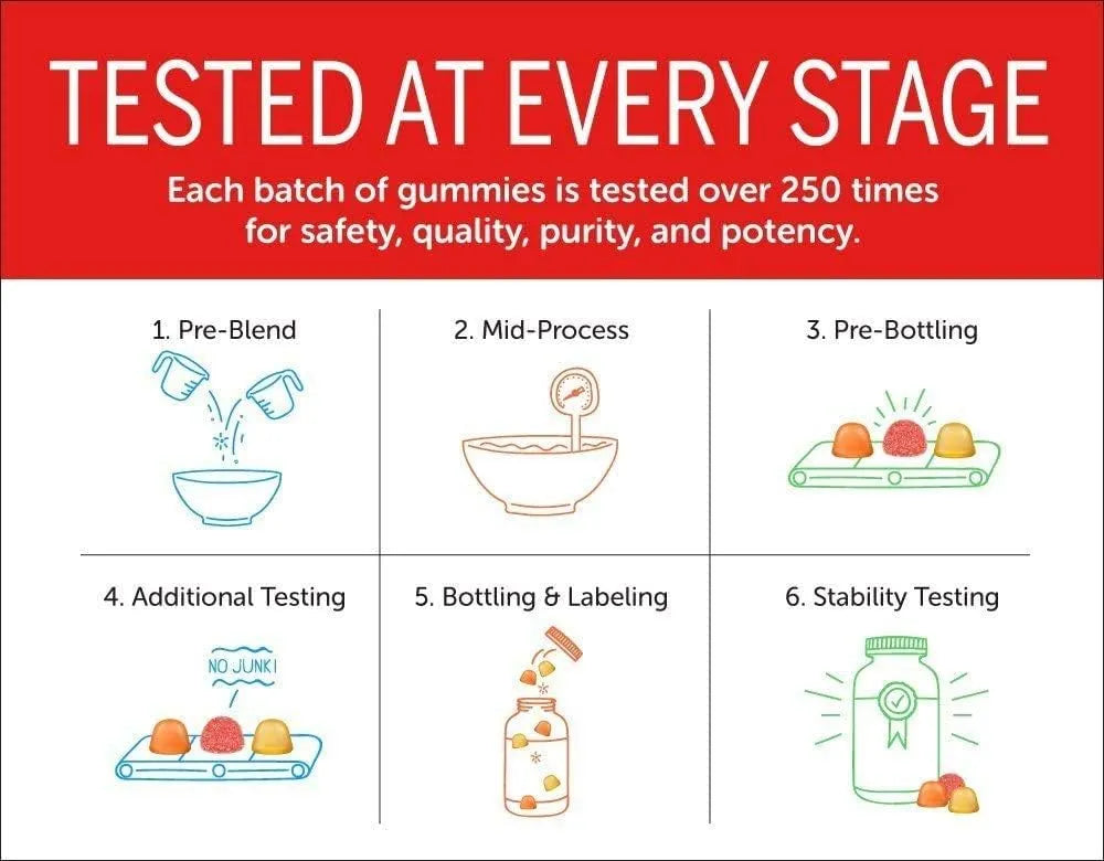SmartyPants Kids Formula gummies tested at every stage for safety, quality, purity and potency