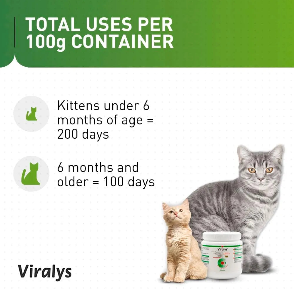 Vetoquinol Viralys L-Lysine Powder for cats 100g usage guide showing daily serving amounts for kittens and adult cats.