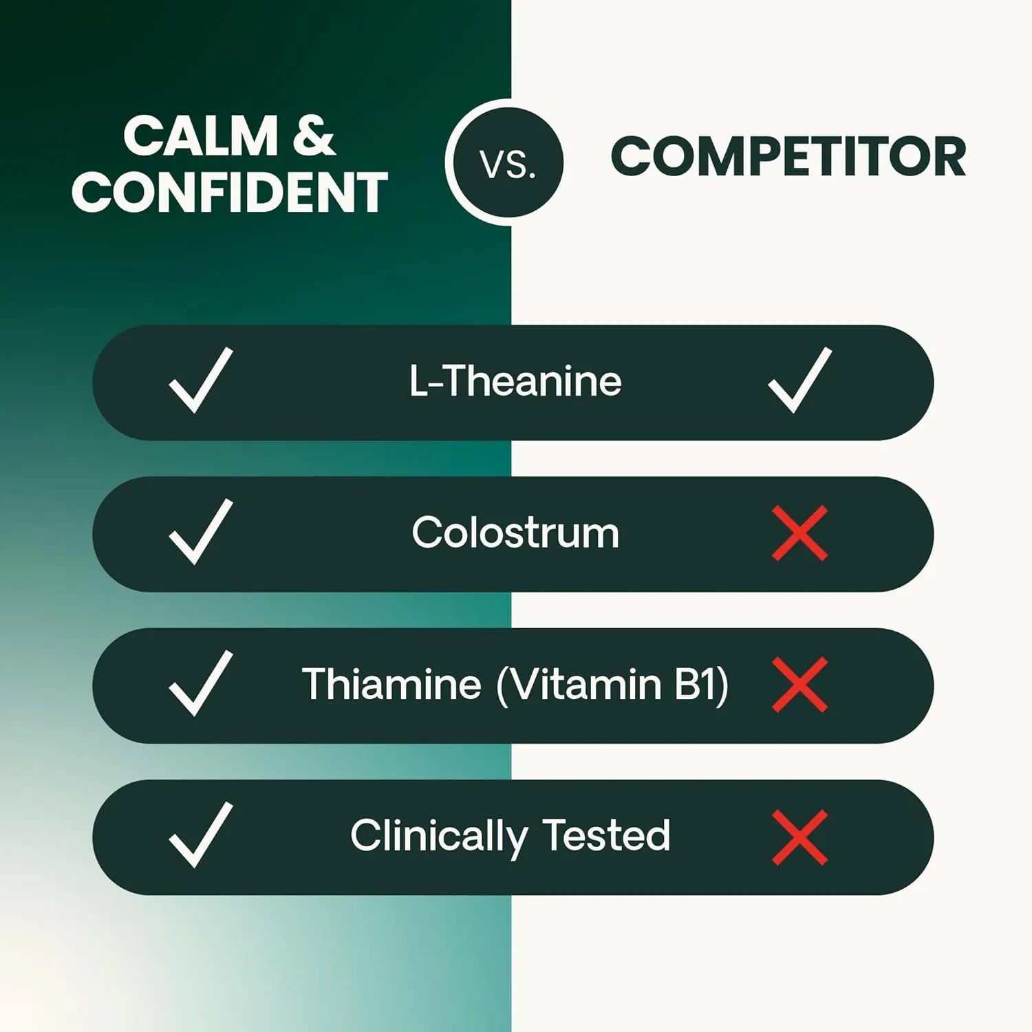 VetriScience Composure Calm & Confident dog chews ingredient comparison with L-Theanine and colostrum