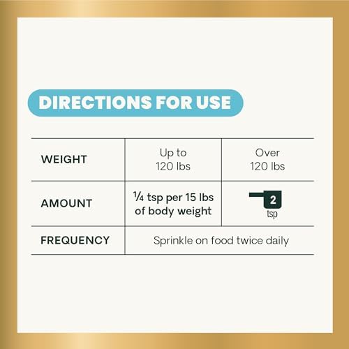 VetriScience Dental Care Powder directions for use showing dosage by pet weight