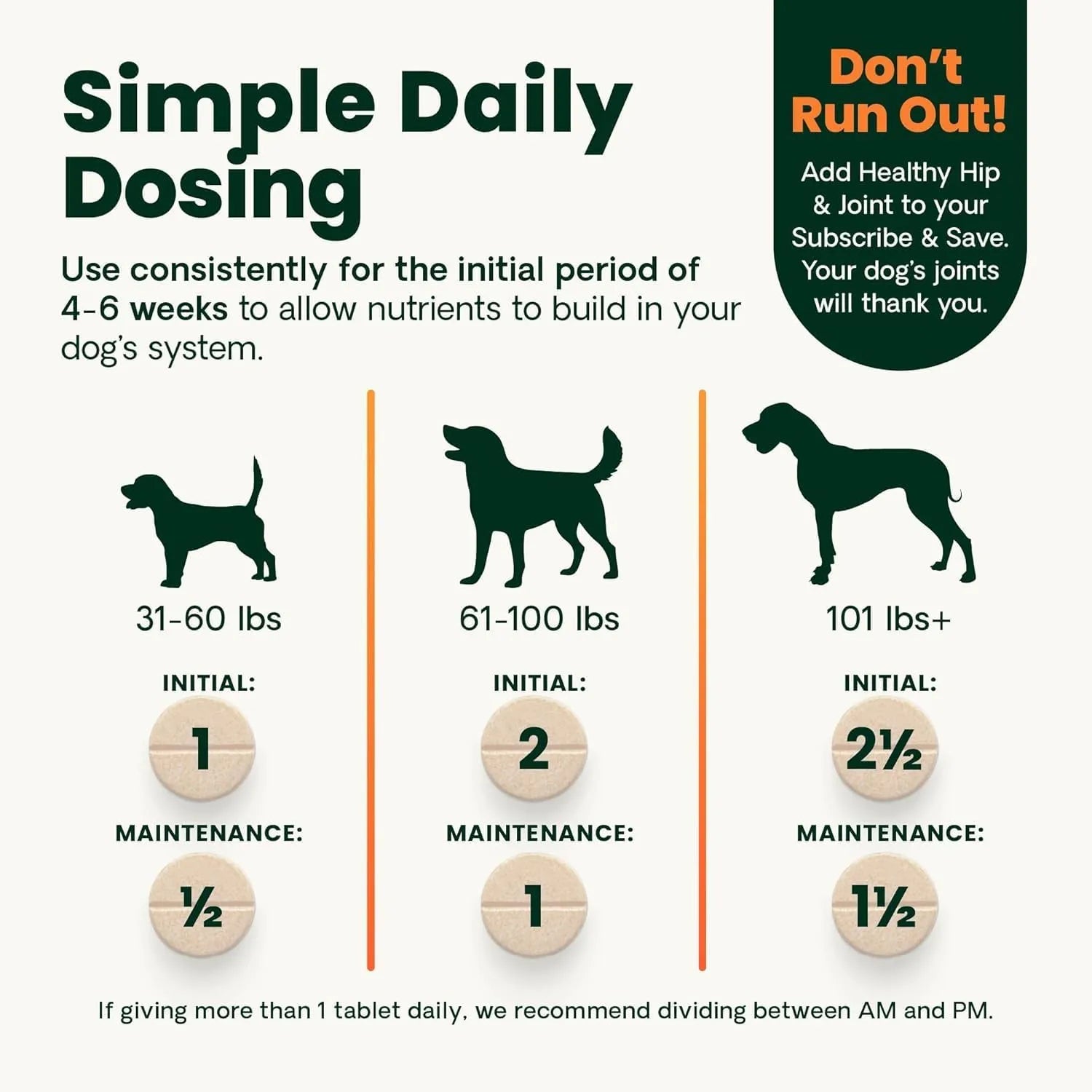 VetriScience GlycoFlex 3 dog hip and joint supplement dosage chart showing daily serving guide by dog weight