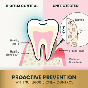 Dental health diagram showing biofilm control and gum support with VetriScience Healthy Mouth dental chews for dogs.
